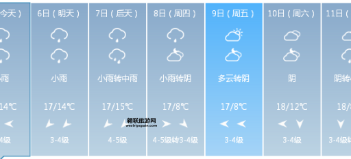 湖北通城天气(明天会下雨吗)