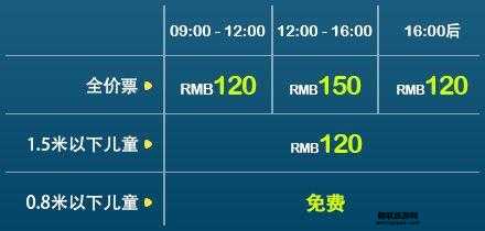 上海热带风暴门票(有没有特价日)