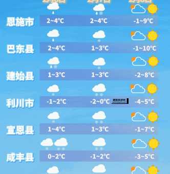 刘家峡天气预报(后天会转晴吗)