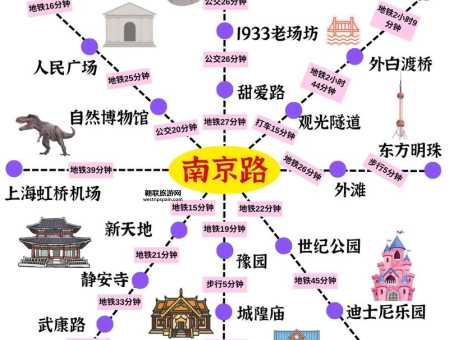 上海二日游攻略( 哪个更省心)