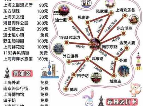 上海旅游介绍(你更喜欢哪个)