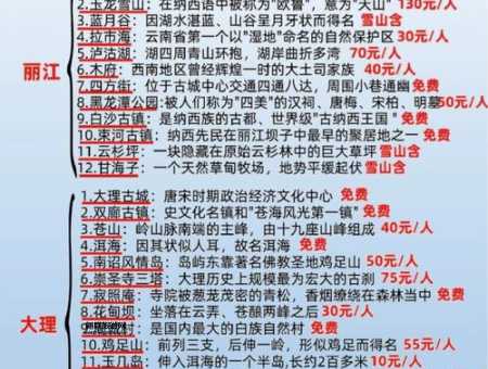 丽江旅游榜单(哪个更吸引你)