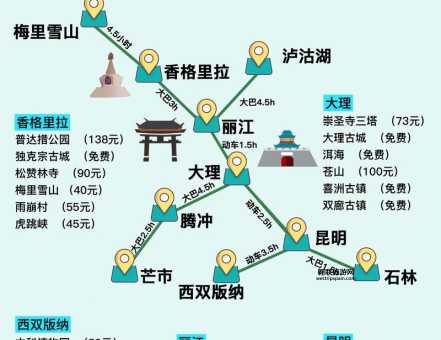 没有钱如何去云南旅游(如何用最少的钱玩转云南)
