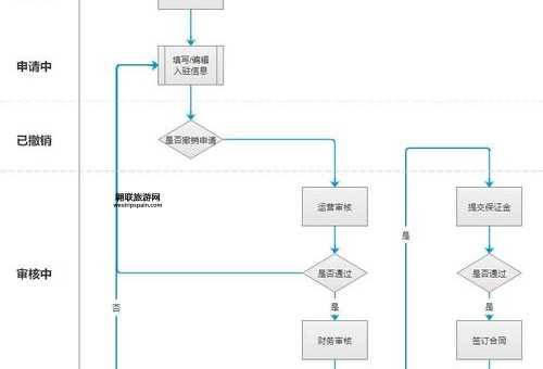 唐狮淘宝店(退换货流程复杂吗)