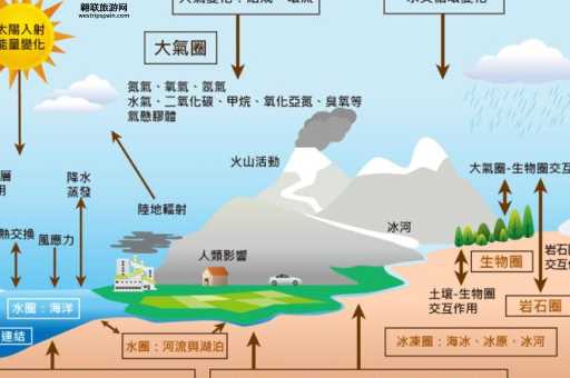 生物圈包括什么( 地球上的生命范围有多广)
