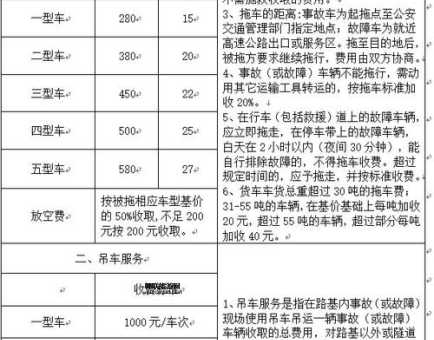 拖车要多少钱(   高速公路收费更高吗)
