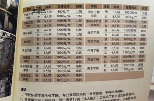 辽宁医学院杏林学院(住宿条件怎么样)