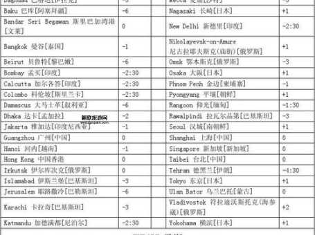 伦敦与北京时差(需要调整时差吗)