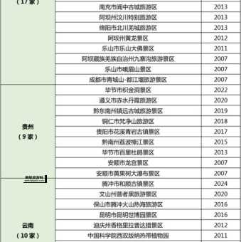 中国旅游景点排名(你的推荐清单是什么)