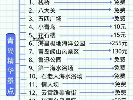 青岛四日游全攻略：必玩景点与美食推荐