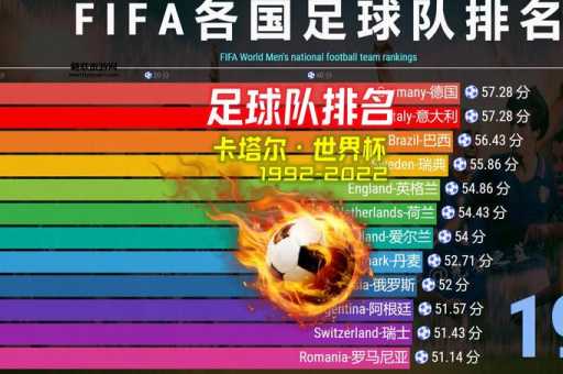 世界足球排名前十国家：谁才是全球顶尖足球强队？