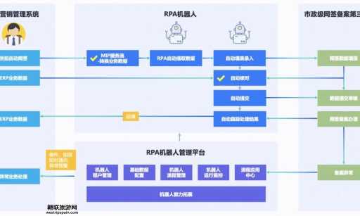 2024年RPA机器人价格大揭密：企业自动化成本全面解析