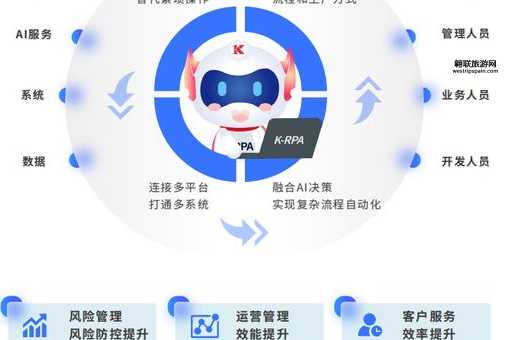 2024年RPA机器人价格大揭密：企业自动化成本全面解析