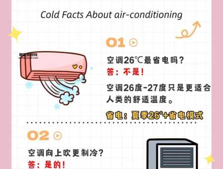 空调不制冷怎么办？最实用的处理技巧
