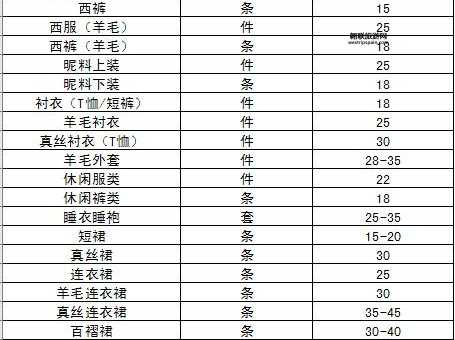 干洗店洗衣服多少钱？不同衣物价格详解！