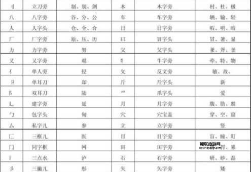 丬部首怎么发音？读音与常见汉字示例
