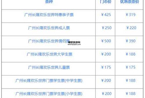 2024年长隆欢乐世界门票价格对比：成人票、儿童票、学生票攻略