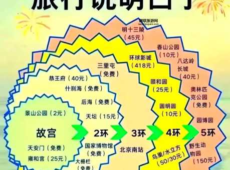 北京八角游乐园门票多少钱？成人仅需10元