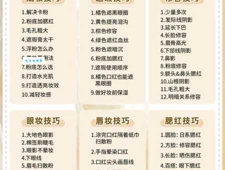 化彩妆都需要什么？手把手教你打造完美妆容！