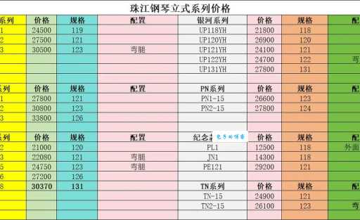 普通钢琴多少钱能买到？看完这篇文章就明白了！