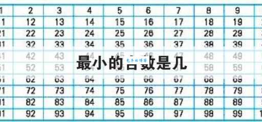最小的合数是多少怎么算？简单方法教会你