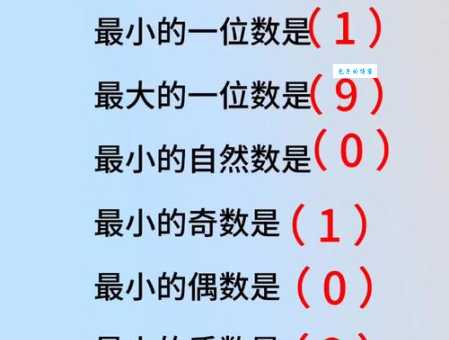 最小的合数是多少怎么算？简单方法教会你