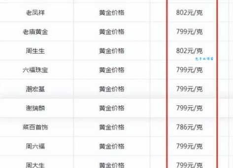 现在黄金多少钱一克？想买黄金的看过来！