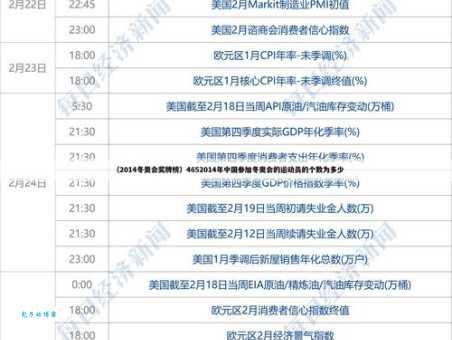 索契冬奥会奖牌榜新鲜出炉，中国队战绩如何？