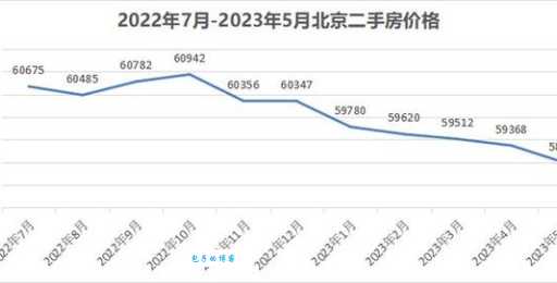 北京富力城最新房价多少？现在买房划不划算？