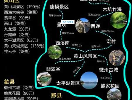 黄山自助游攻略哪家强？对比这几篇你就知道了！