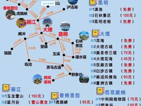 去云南旅游要花多少钱？云南旅游报价清单！