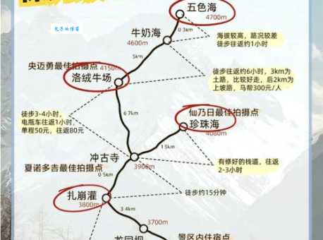 成都去亚丁稻城怎么玩？吃住行游全攻略看这里！