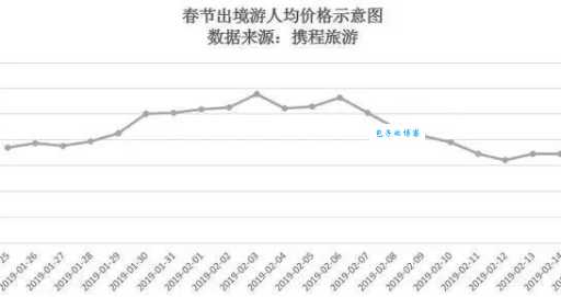 春节海南游多少钱？各城市出发价格对比！