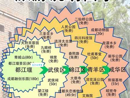 想去成都玩？这份成都市内旅游攻略快收藏！