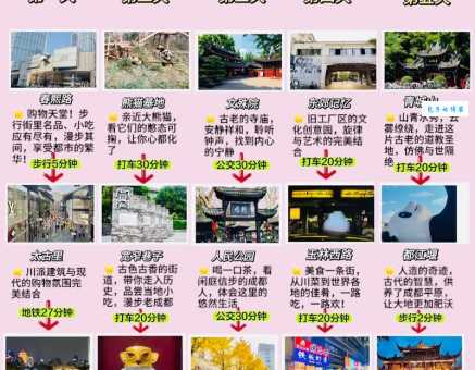 想去成都玩？这份成都市内旅游攻略快收藏！