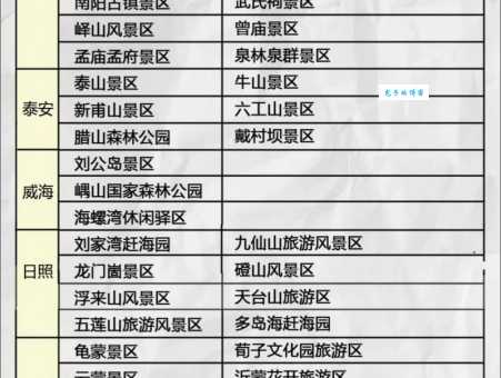 泰山门票多少钱？老人小孩有优惠政策吗？