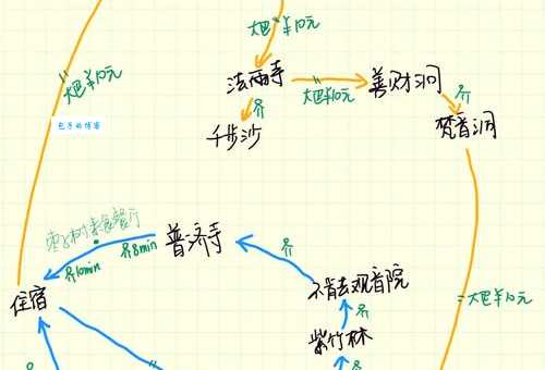 杭州到普陀山自驾游攻略，详细路线图和景点！