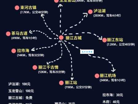 想去丽江旅游？这份自由行攻略一定不能错过！