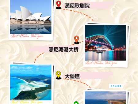 澳大利亚旅游多少钱（去澳洲玩一周要花多少）