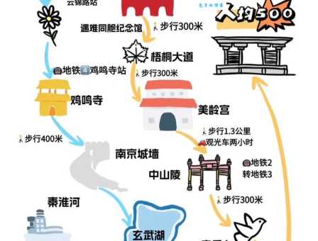 南京一日游路线这样安排，让你玩得开心！