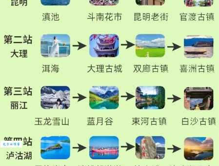 旅行社旅游哪家好？资深游客分享选购避坑指南！