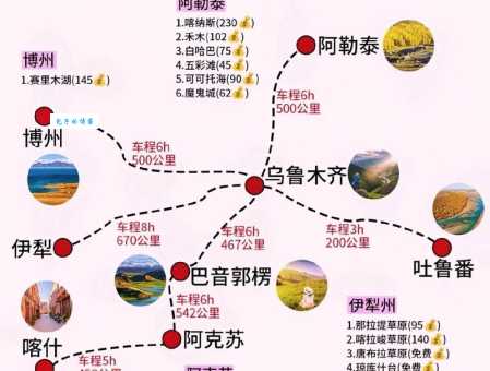 新疆游玩攻略和费用怎么算？手把手教你规划！