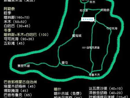新疆游玩攻略和费用怎么算？手把手教你规划！