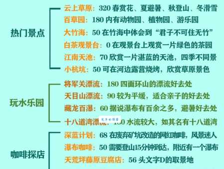 第一次去安吉怎么玩？这份超详细的旅游攻略送给你！