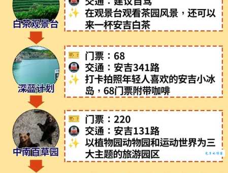 第一次去安吉怎么玩？这份超详细的旅游攻略送给你！