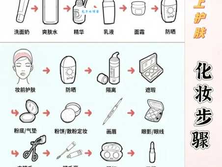 基本彩妆步骤是怎样的？化妆师手把手教会你！