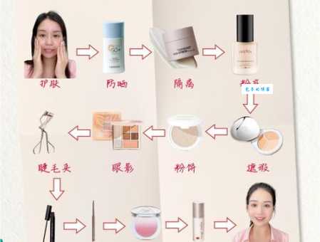基本彩妆步骤是怎样的？化妆师手把手教会你！