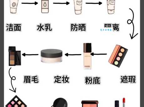 化彩妆技巧有哪些？新手入门化妆步骤超详细！