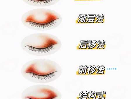 眼影化妆技巧怎么学？手把手教你变身美妆达人！