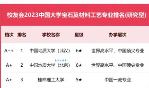 中国地质大学珠宝设计专业好不好？就业前景如何？